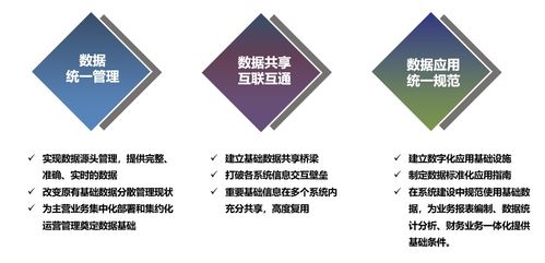 企業數據資產管理五步法 藍凌助力高效運營