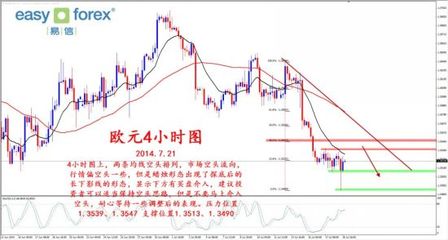 美指沖高遇阻回落，貴金屬市場撲朔迷離