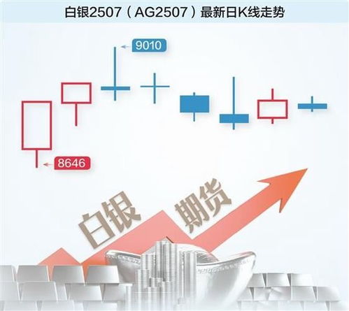 白銀漲幅直追黃金，貴金屬投資新風(fēng)口的機遇與策略