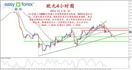易信 美元指數(shù)短期向上運行，貴金屬市場空頭壓力再現(xiàn)