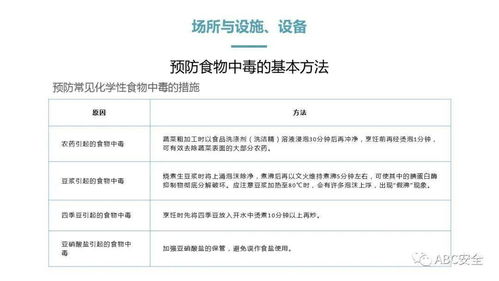 餐飲服務食品安全操作規范與信息系統集成服務