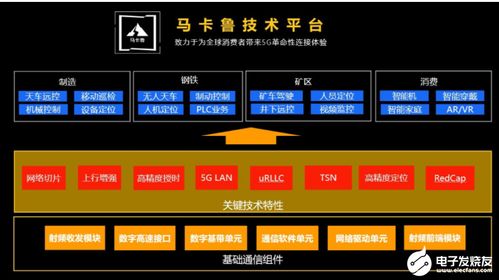 展銳發布生態技術圖譜，以三大底座技術為基石，賦能信息系統集成服務創新